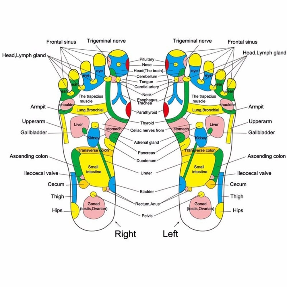 Foot Pain Relief Massager Mat – Acupressure Stone Therapy